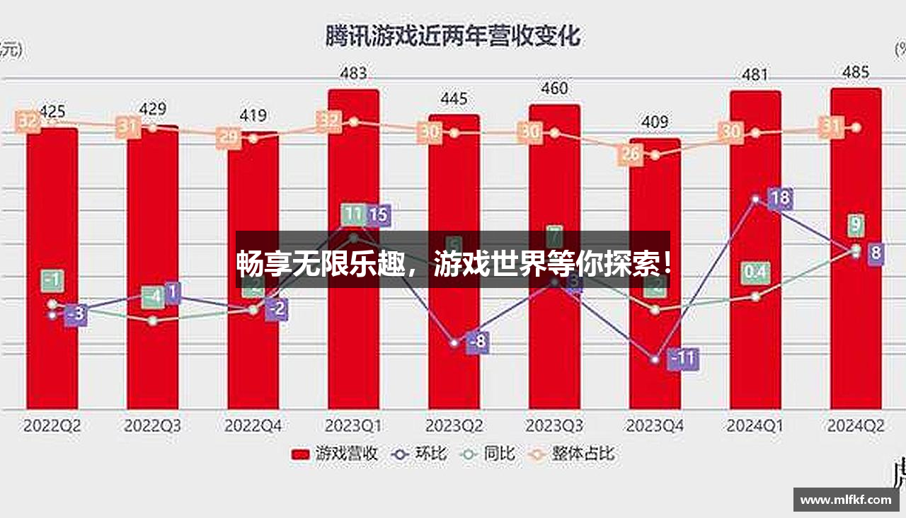 畅享无限乐趣，游戏世界等你探索！